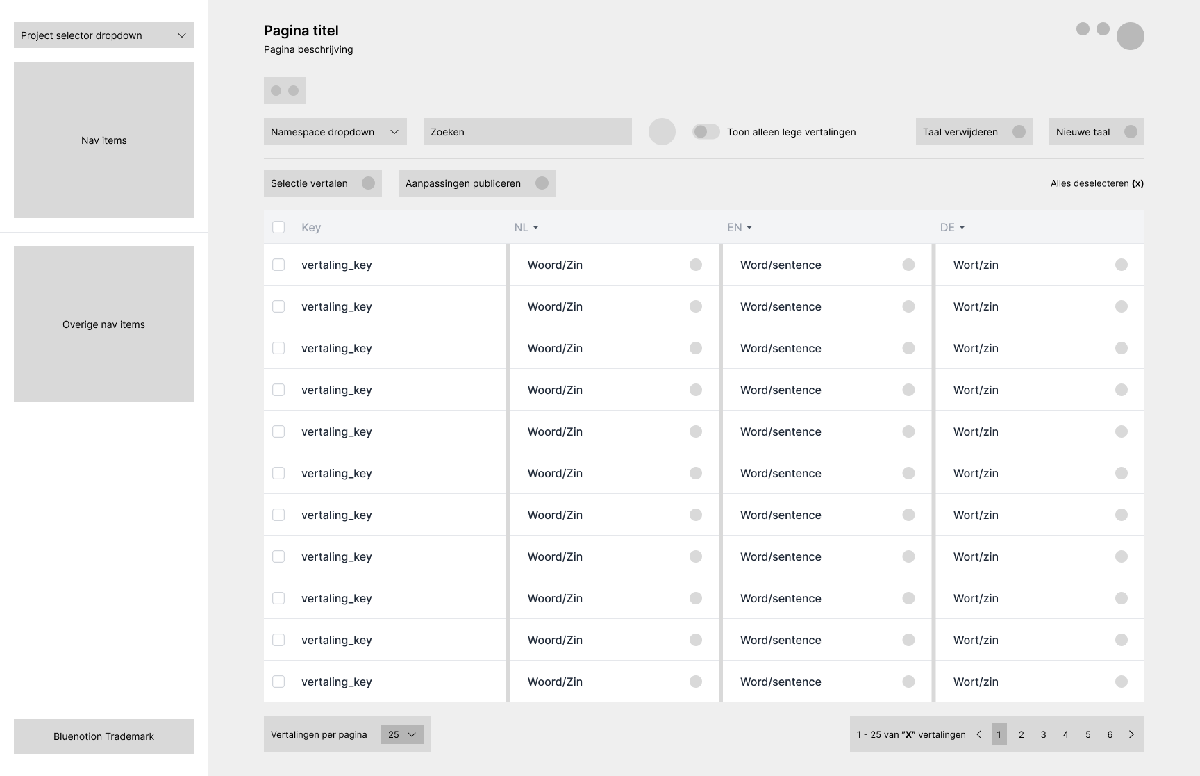 wireframe taal gegenereerd